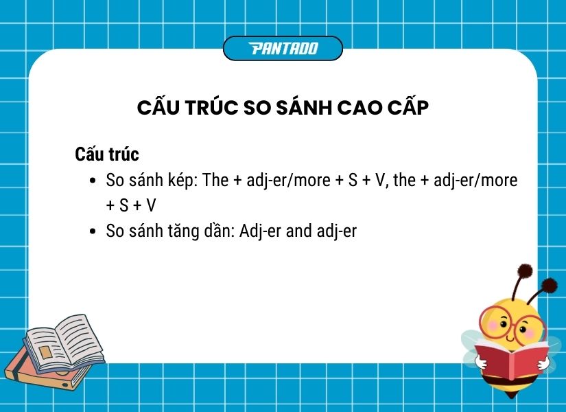 Cấu trúc so sánh cấp cao - Advanced Comparatives